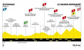 Mit 248 kilometern ist es die längste etappe seit 20 jahren. Tour De France 2021 Alle Etappen Mit Streckenprofil