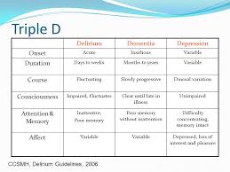 Assessment And Management Of Delirium In Older Adults Ppt