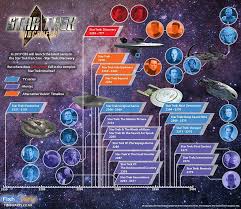 A Star Trek Timeline That Includes Discovery Pic Star