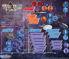 a star trek timeline that includes discovery pic star