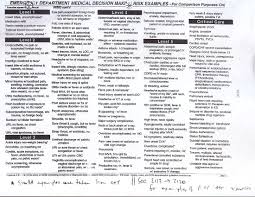 Emergency Department Billing And Charting Crashing Patient