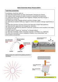 1.play with the simulation and observe what happens when the balloon is rubbed on the sweater. Static Electricity Teaching Resources
