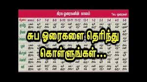 Top Horai Table In Tamil Hot Horai Table In Tamil Dowload