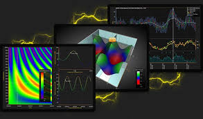 Free Trial For Lightningchart Net Wpf Winforms