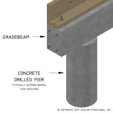 Beams rest upon the piers and support the floor joists upon which. Pin On Sbs Laurel Run Cd S