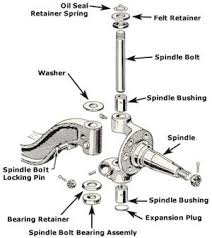 Http Www Precisioncarrestoration Com Wp Content Uploads 2014 07 King Pin Jpg Camaro Car Car Wheels Automotive Mechanic