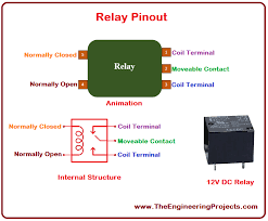 Different types of relays in electromagnetic types. Introduction To Relay The Engineering Projects
