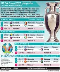 Euro 2020 Fixtures