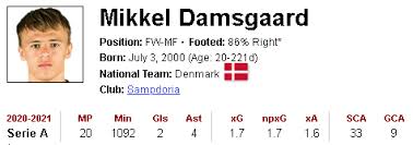 We did not find results for: Damsgaard V Bergwijn Laptrinhx News