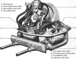 If you have spent any amount of time looking at a vw wiring schematic you will notice that red is used for constant power meaning. Vw Engine Tin Diagram 1600cc Dual Port Vw Engine Diagram Wiring Diagram Blog Mine Mine Alfombrasdelsur Es Early Beetle And Transporter Engines Made Before 1965 Did Not Have A Letter