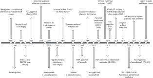 We did not find results for: Updates On The Treatment Of Invasive Breast Cancer Quo Vadimus Maturitas