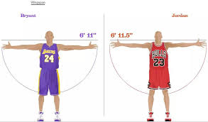 By acclamation, michael jordan is the greatest basketball player of all time. Wingspans Retro High Waisted Bikini Kobe Bryant Nba Kobe Bryant