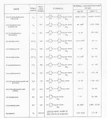 A complete study guide to get email alerts and updates on your ebay feed.+ Evaluation Of Thyroid Function In Health And Disease Endotext Ncbi Bookshelf