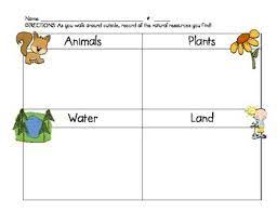 This site is for teachers who want free printable teaching materials! Natural Resources Worksheets Teachers Pay Teachers