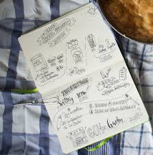 Handlettering Und Rezept In Einem So Geht S Handlettering Rezeptbuch Rezepte