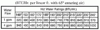 Loop System Hot Water Heating Q A