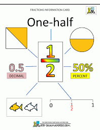 All problems contain whole numbers or decimals with a tenths place only. Fraction Worksheets For Grade 3 Site Pinterest Com For Learning Math Fractions Fractions Teaching Fractions