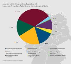 Also wenn wegen falschparken ein bußgeldbescheid über 20€ kommt, nichts ausfüllen, einfach sagen oder schreiben es ist ein familienauto und wir können den fahrer nicht ermitteln. Bmf Monatsbericht November 2019 Anzahl Der Rechtskraftig Gewordenen Bussgeldbescheid Bezogen Auf Die Wichtigsten Tatbestande Der Steuerordnungswidrigkeiten