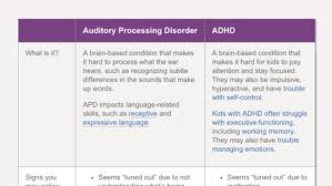 Difference Between Auditory Processing Disorder And Adhd