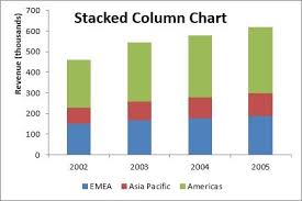 4 Stacked Column Chart Jpg Member Albums Business