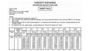 Performance Charts Ppt Download