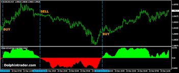 Best Forex Technical Analysis Site Forex Technical