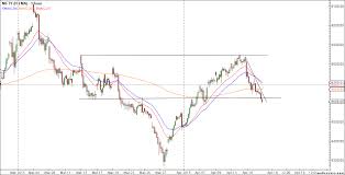 Nifty Weekly Analysis For 20 25 April Brameshs Technical