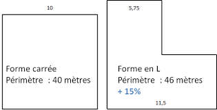 Comment Faire Baisser Le Prix De Sa Construction Conseils Thermiques