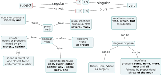 Learning Grammar In Funny Way