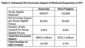Medicaid Expansion Could Net West Virginia Millions