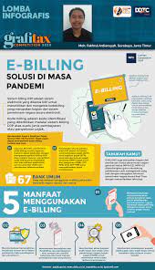 E-Billing, Solusi Masa Pandemi