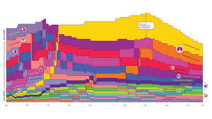 Memorial sloan kettering scientists are learning more about why immune cells sometimes fail to fight cancer. This Chart Shows How Far We Ve Come In Fighting Cancer