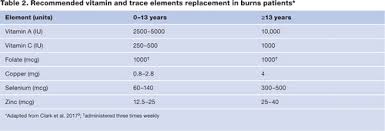 Jun 16, 2021 · la formula era quella di un testo introduttivo, seguito da cinquanta ritratti e ad una serie di illustrazioni. Burns Modified Metabolism And The Nuances Of Nutrition Therapy Journal Of Wound Care
