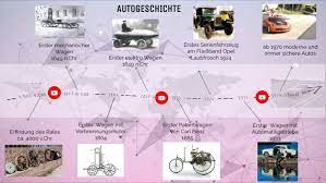 Auto Zeitstrahl By Gdegen On Genially