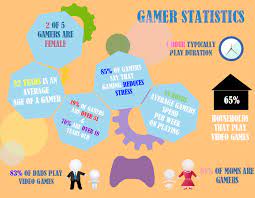 Join the beta testers and play the best upcoming video games for free. Game Testing Service How To Earn Money By Playing Games Testmatick