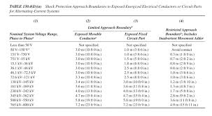 arc flash and shock hazard boundaries explained