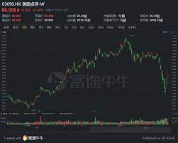 12790 美團麥銀一一購d 12797 美團麥銀二一購c 12802 美團麥銀一七購b 13051 美團麥銀一二購b 13068 美團法巴一一購e 13102 美團法巴一二購b 13103 美團國君一一購a. é«˜ç›› ç¾Žåœ˜è‚¡åƒ¹èª¿æ•´å¾Œé¢¨éšªèˆ‡å›žå ±çŽ‡å¸å¼• ç¶­æŒè²·å…¥è©•ç´š