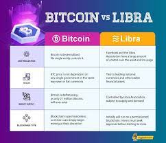 As i see it, libra is by far the most ambitious foray into cryptocurrencies since bitcoin itself came on to the scene 10 years ago. Arrgh Libra Here And There