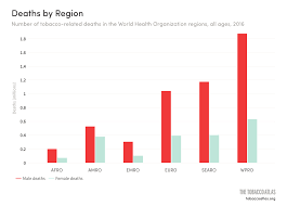 Deaths Tobacco Atlas