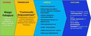 Tip keselamatan di jalan raya these pictures of this page are about pembangunan animasi keselamatan jalan raya (lampu isyarat). Home Perbadanan Putrajaya