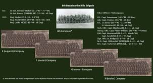 Organisation 8th Rifle Brigade 8th Rifle Brigade