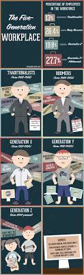 5 Generaciones Diferentes En El Trabajo Infografia Infographic Tics Y Formacion Infografia Desarrollo Organizacional Gestion De Recursos Humanos