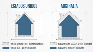 Australia u23 schedule mexico u23 schedule. Tamano De Las Casas En Los Estados Unidos Expectativas Vs Realidad Arquired