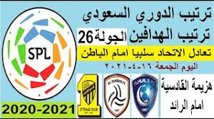 ويحتل فريق الهلال صدارة جدول ترتيب الدوري السعودي برصيد 52 نقطة بينما يحتل الأهلي المركز الثامن برصيد 38 نقطة. ØªØ±ØªÙŠØ¨ Ø§Ù„Ø¯ÙˆØ±ÙŠ Ø§Ù„Ø³Ø¹ÙˆØ¯ÙŠ ÙˆØªØ±ØªÙŠØ¨ Ø§Ù„Ù‡Ø¯Ø§ÙÙŠÙ† Ø§Ù„ÙŠÙˆÙ… Ø§Ù„Ø¬Ù…Ø¹Ø© 16 4 2021 Ø§Ù„Ø¬ÙˆÙ„Ø© 26 ØªØ¹Ø§Ø¯Ù„ Ø§Ù„Ø§ØªØ­Ø§Ø¯ ÙˆÙÙˆØ² Ø§Ù„Ø±Ø§Ø¦Ø¯ Youtube