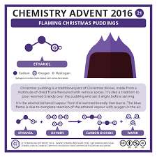 The correct answer is yerevan. 21 December Flaming Christmas Puddings Go To Day 20 Return To Advent Calendar Go To Day 22 Chemistry Christmas Pudding Science Chemistry