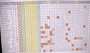 Maybe you would like to learn more about one of these? Deutsche Meisterschaft Iom 2018 Seglerverein Leipzig E V