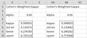 Weighted Cohen S Kappa Real Statistics Using Excel