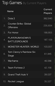 Steam Charts Battlefront 2 Best Picture Of Chart Anyimage Org