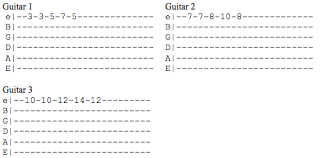 Yet it's melodies—both instrumental melodies, like guitar riffs and bass lines, and vocal melodies—that typically serve as a song's calling duration refers to how long a note is held. How To Write Iron Maiden Lead Guitar Harmonies