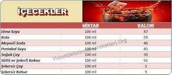 kalori cetveli ile yediklerinizi hesaplayin vucut gelistirme hareketleri zayiflama egzersizleri fitness hareketleri vucut gelistirme 100 kalori cetvel